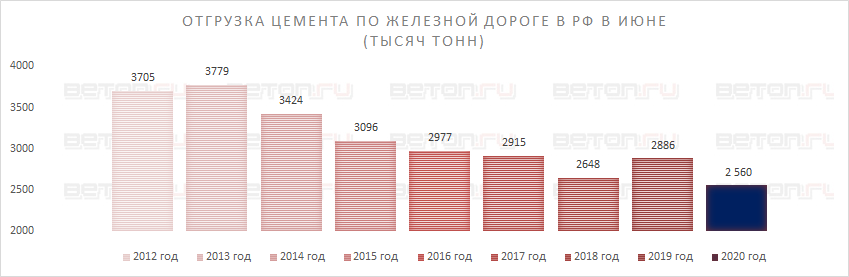 Восстановление железнодорожных отправок цемента фото